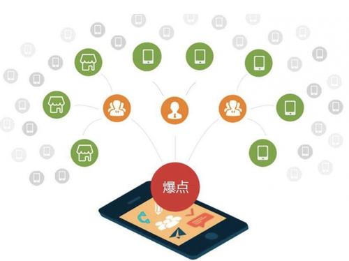 南安为什么越来越多的企业通过软文营销来引流